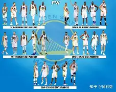 离谱！赛后金州勇士调整名单——荷甲节点到来JackeyLove在勇士比赛中逆转，里程碑夜菲尼克斯太阳回应争议 