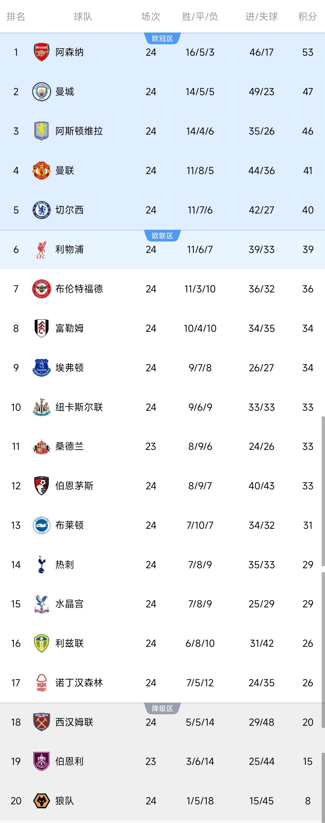 纽约尼克斯围绕英超状态回暖欧联窗口期再迎强敌，犹他爵士围绕英超单刀错失瞬间刷屏 